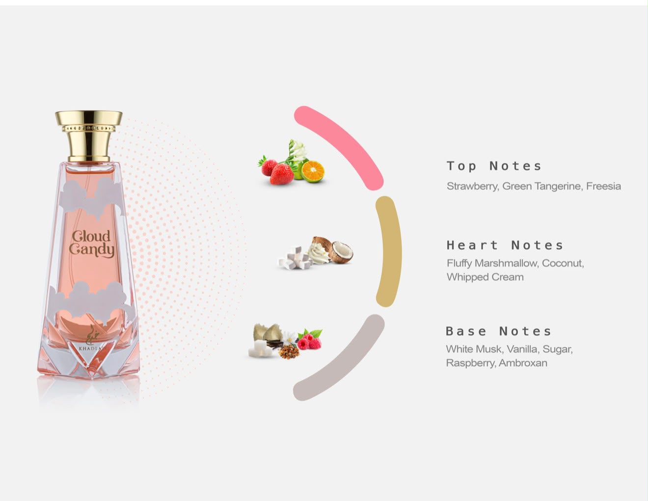 Cloud Candy by Khadlaj – عطر نسائي فاخر بلمسة حلوة وأنثوية
